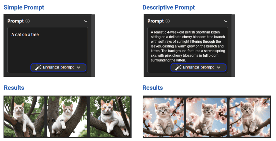 Comparison of a simple and a descriptive prompt engineering image results produced using DALL E
