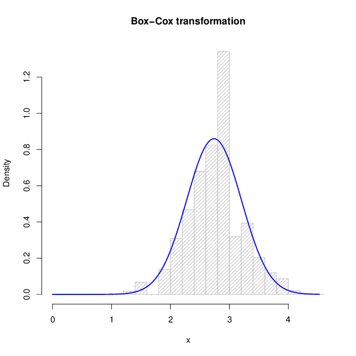 abalone target box cox