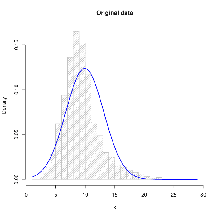 abalone target original data
