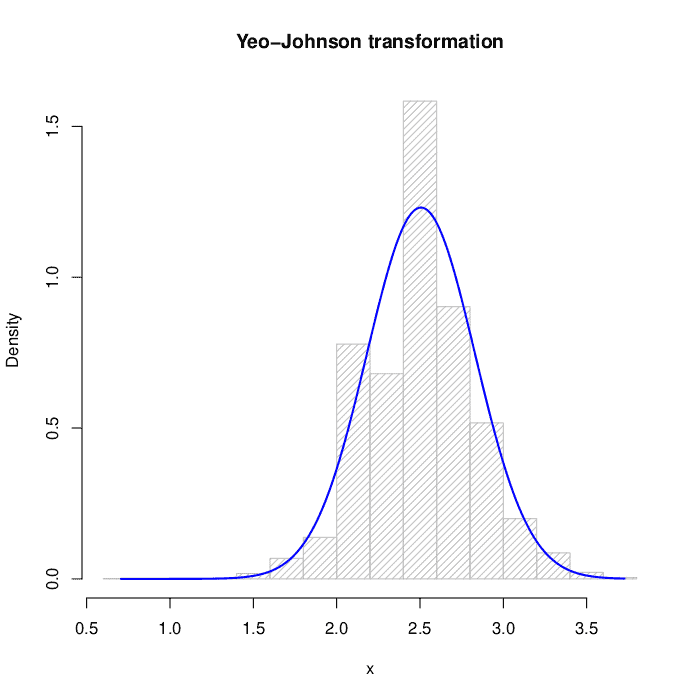 abalone target yeo johnson