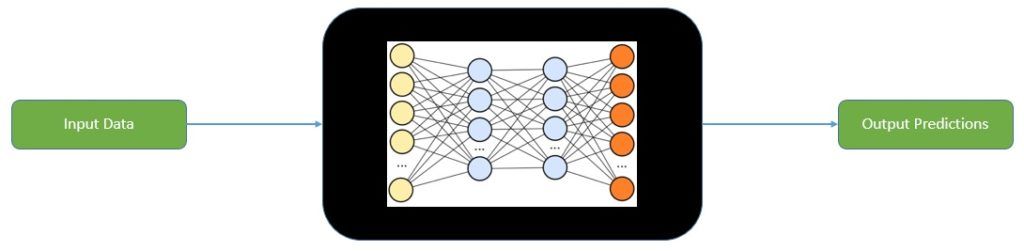 Machine Learning Black Box