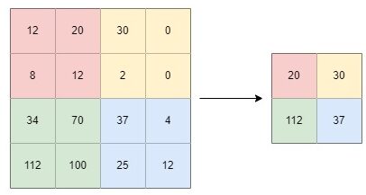 max pooling with a 2x2 window and stride 2