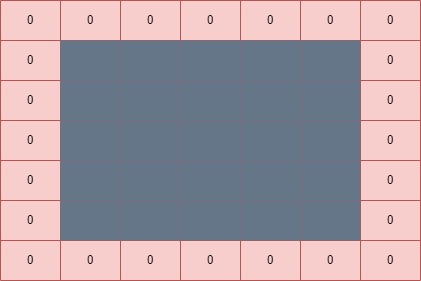 zero-padding added to image