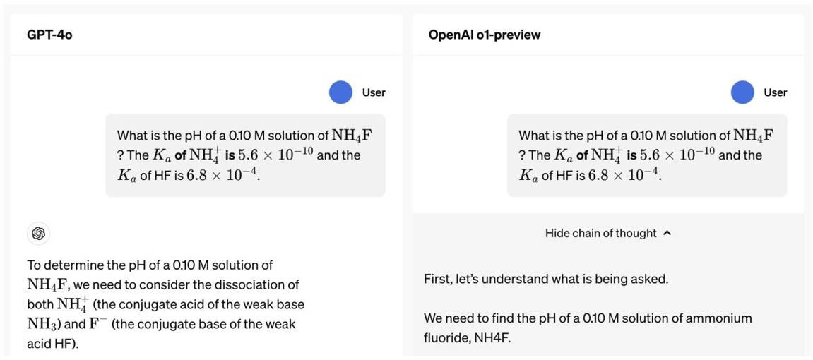 The chain of thought process as part of OpenAI o1 models.